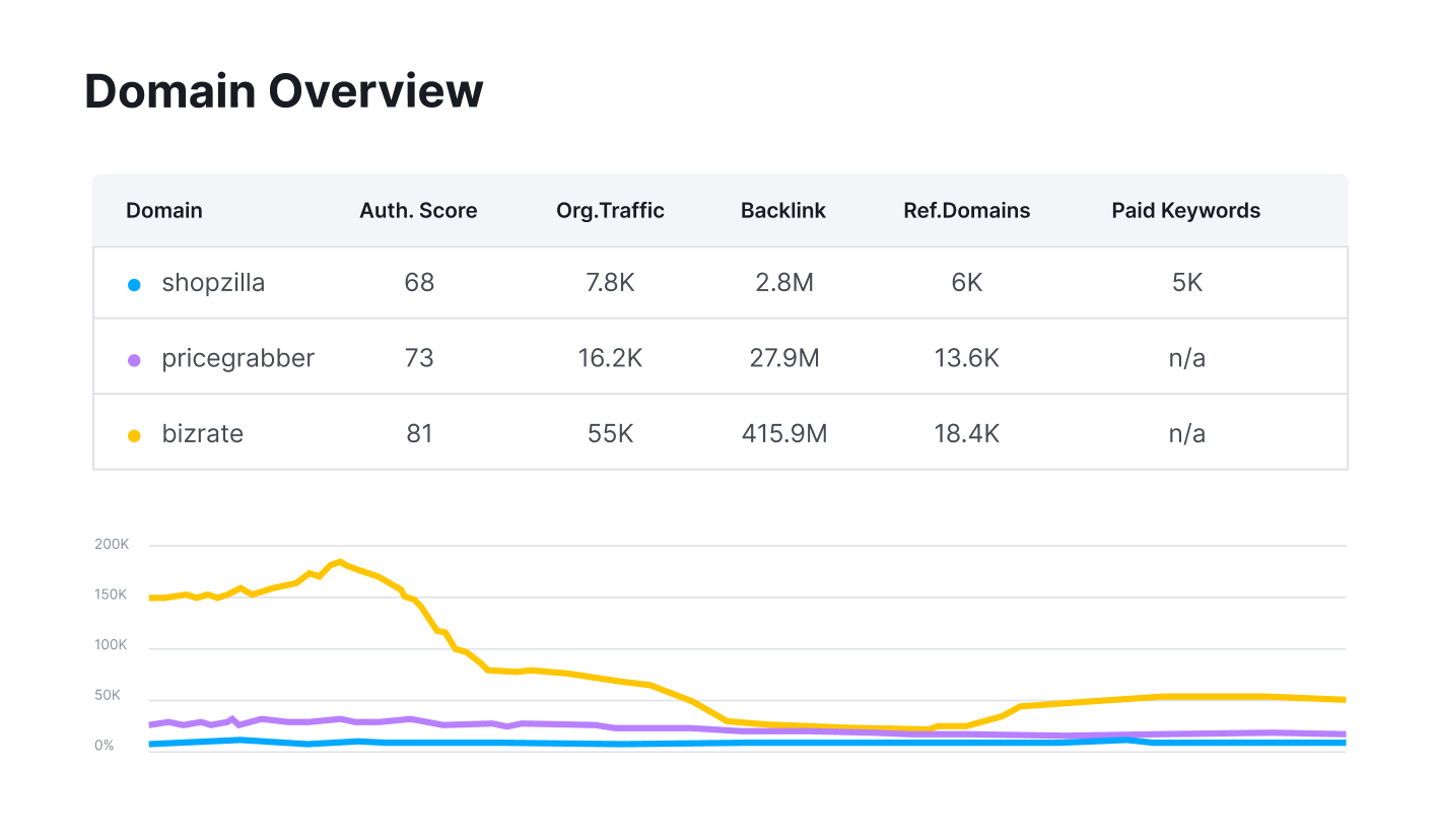 Domain Overview tool illustration