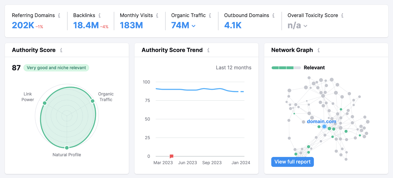 Backlinks dashboard