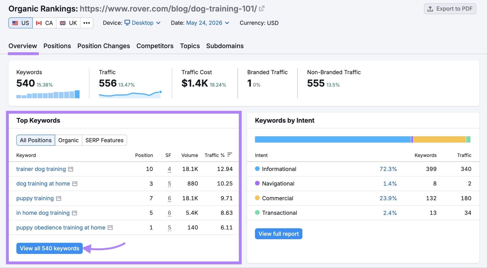 Top Keywords section highlighted in Organic Research Overview report with the "View all keywords" button clicked.