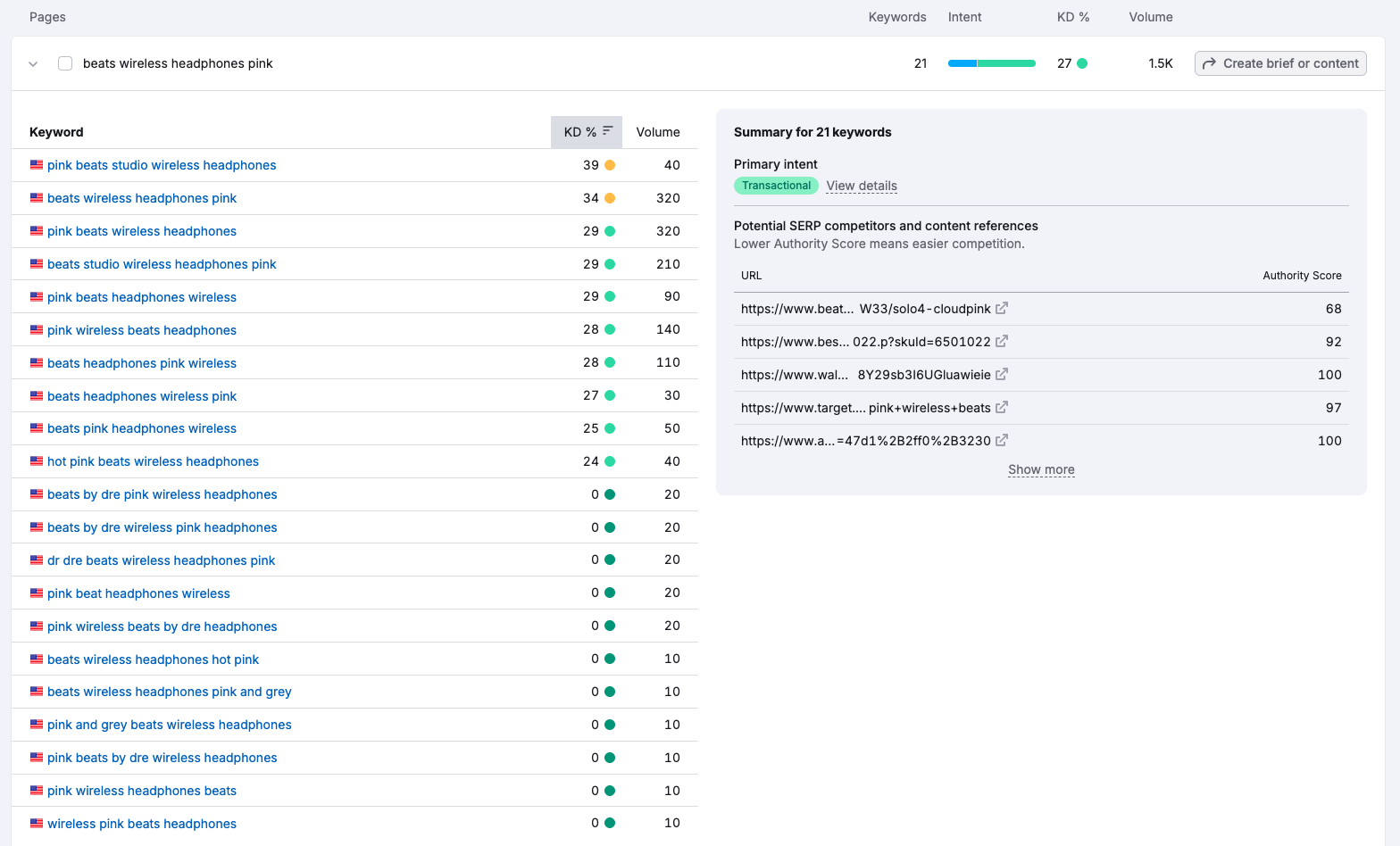Long-tail keyword clusters are listed in Keyword Strategy Builder.