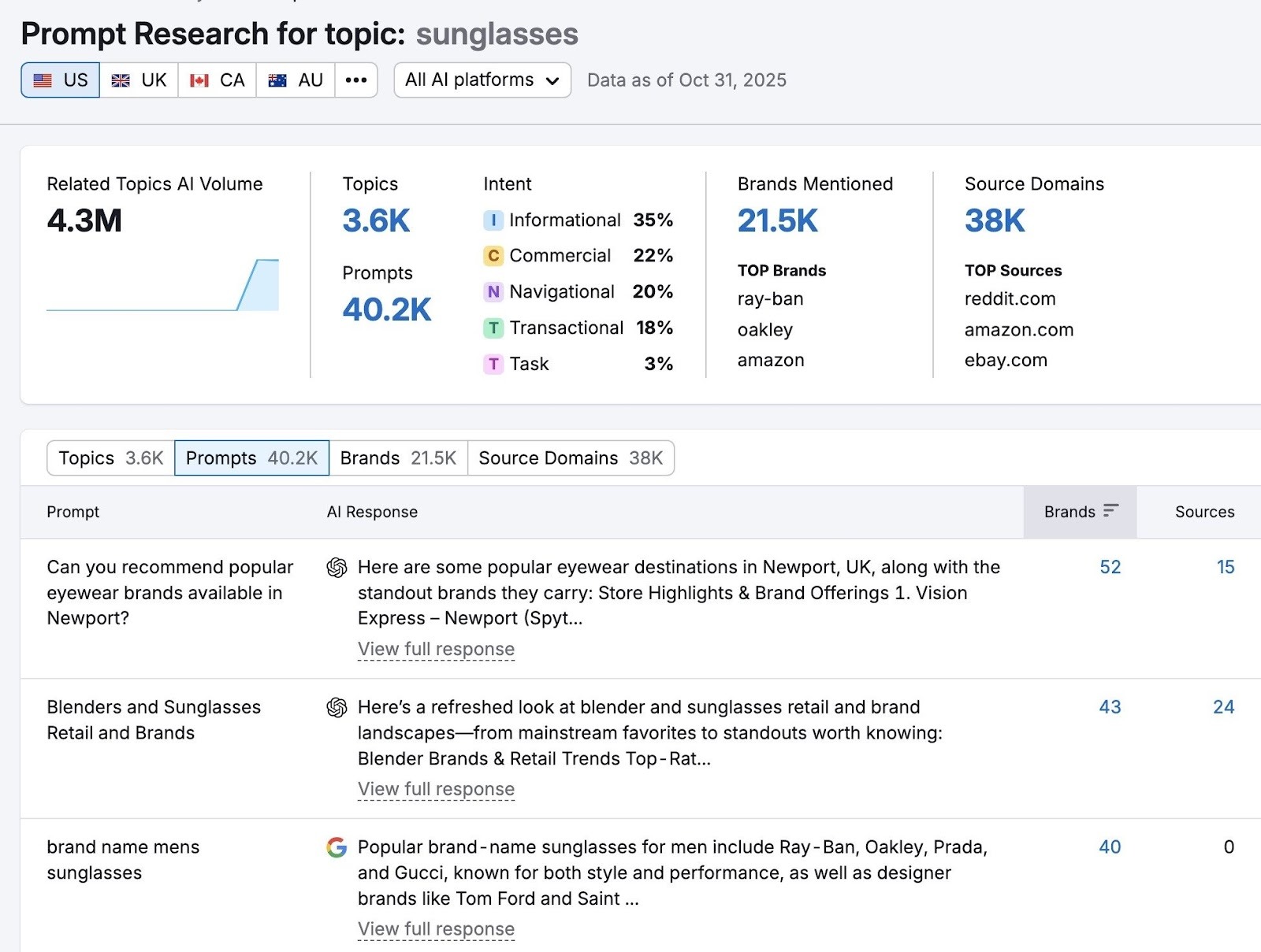 Prompt Research tool showing data like topics, prompts, intent, brands mentioned, etc. along with a list of prompt ideas for a topic.