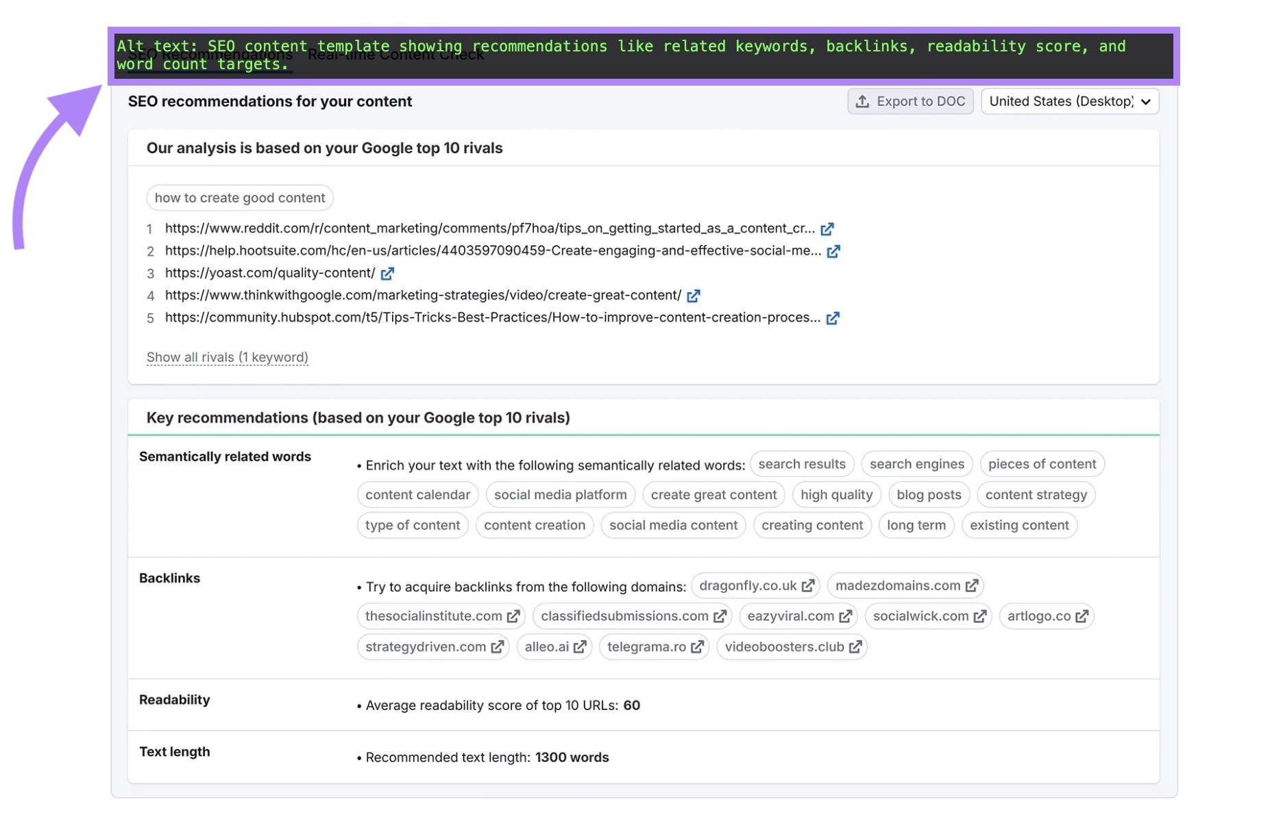 An image on a blog post by Semrush using descriptive alt text that reinforces keyword relevance.