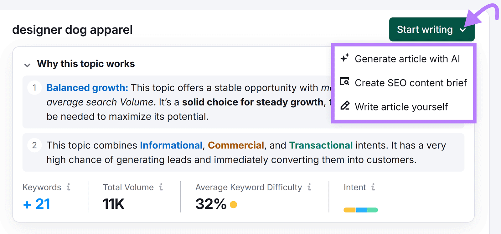 Start Writing menu in Semrush with options to generate an article with AI or create an SEO content brief.