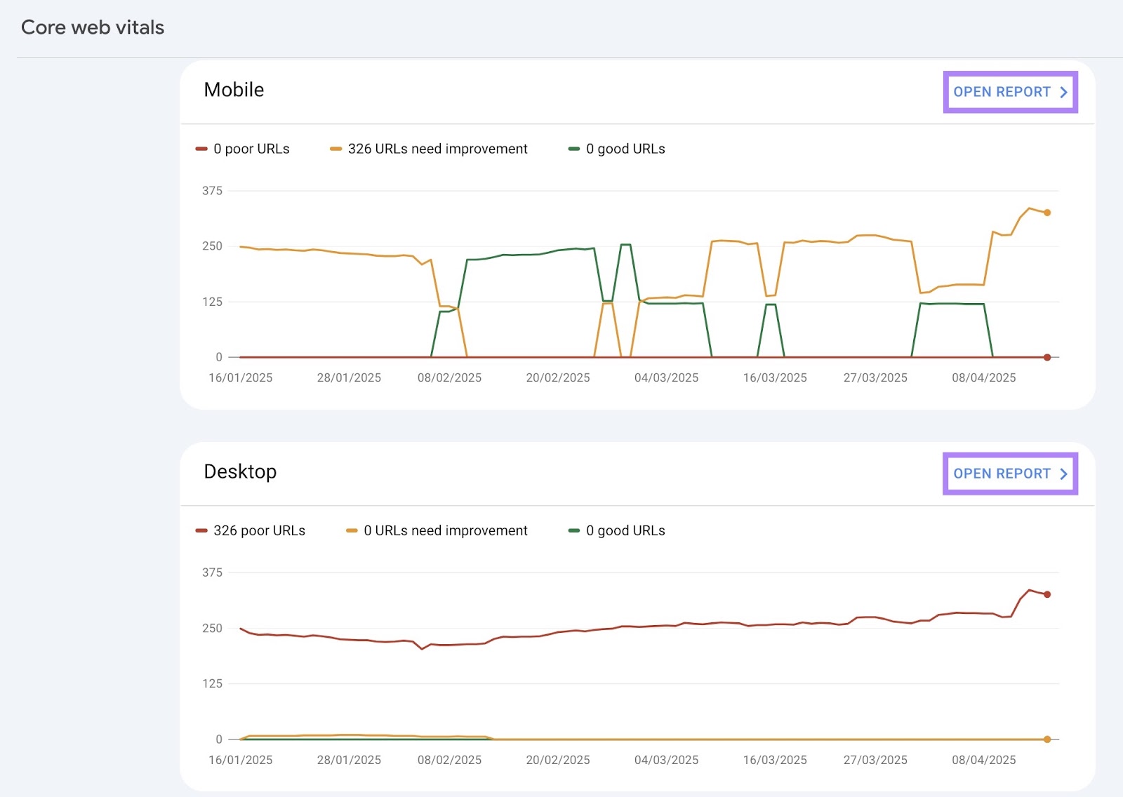 Core web vitals on Google Search Console with separate reports for desktop and mobile.
