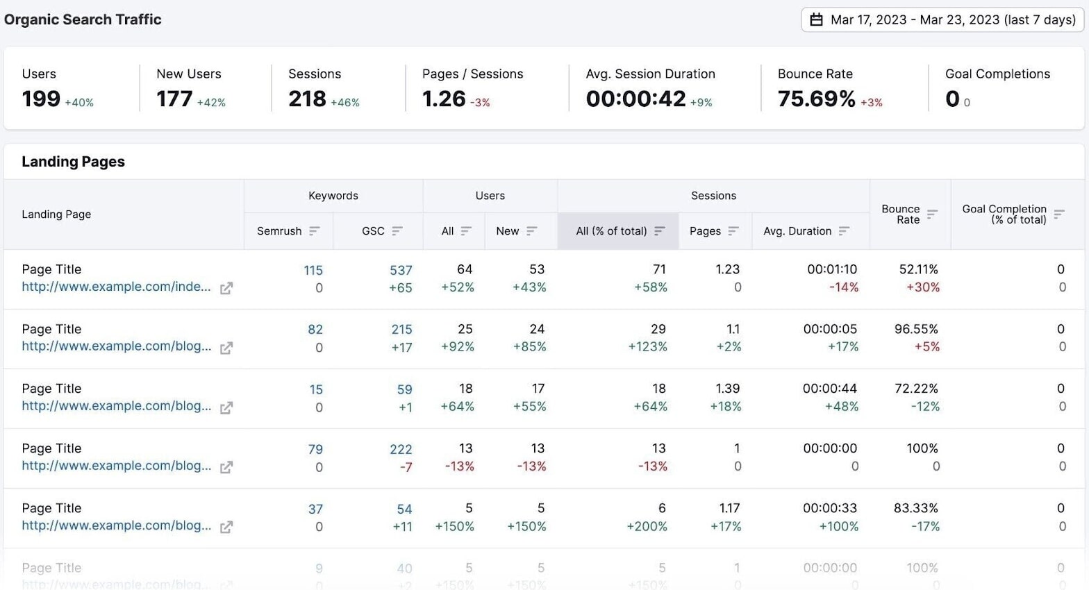 Organic Search Traffic report