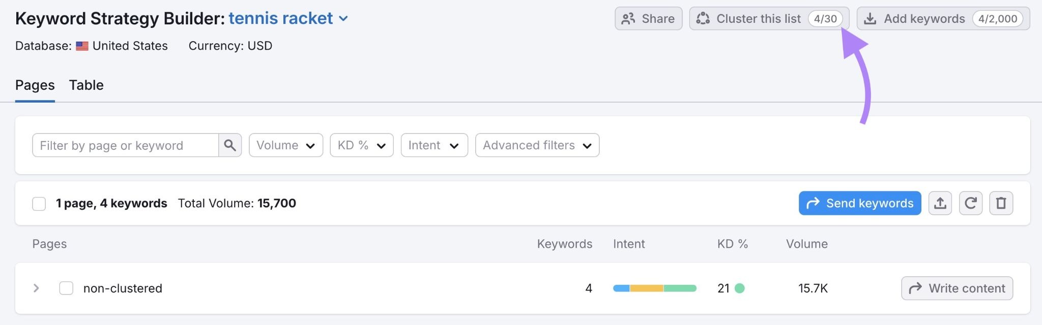 Keyword Strategy Builder with the "Cluster this list" button highlighted.