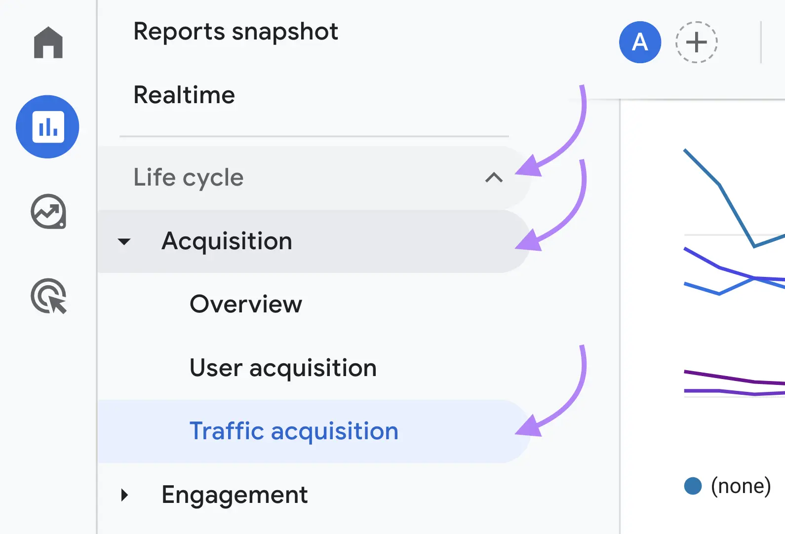 Using GA4 to assess organic traffic