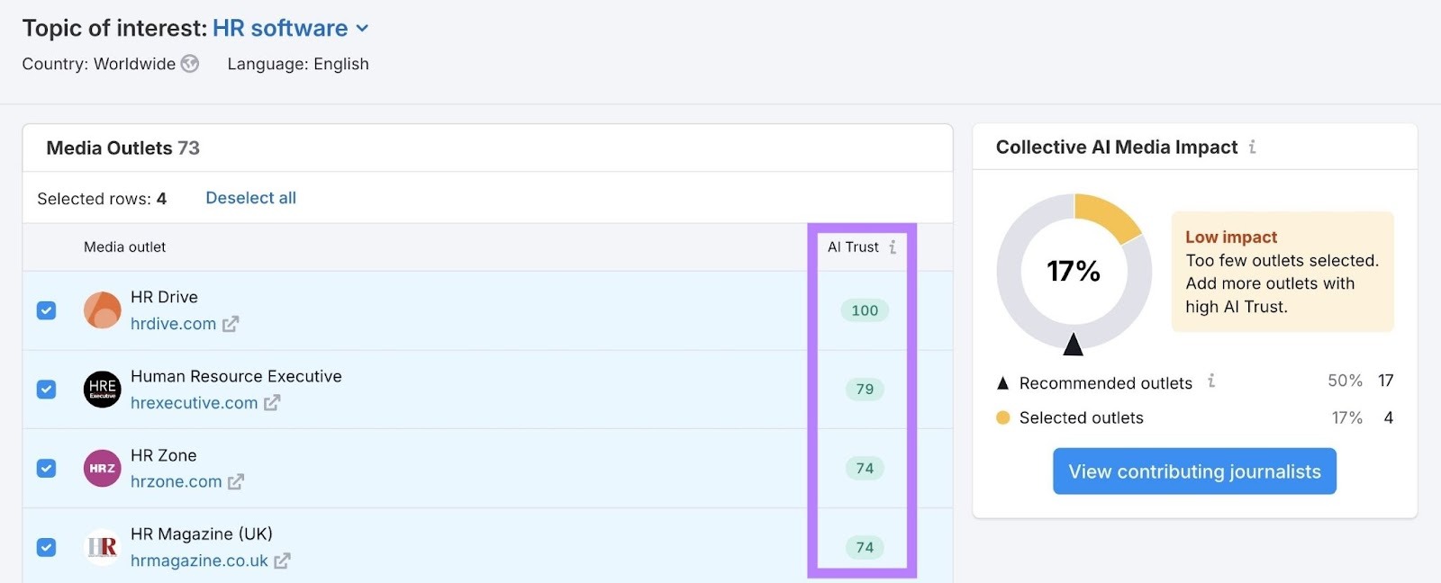 The AI PR Toolkit showing a list of outlets for the topic "HR software" along with an AI Trust score for each.