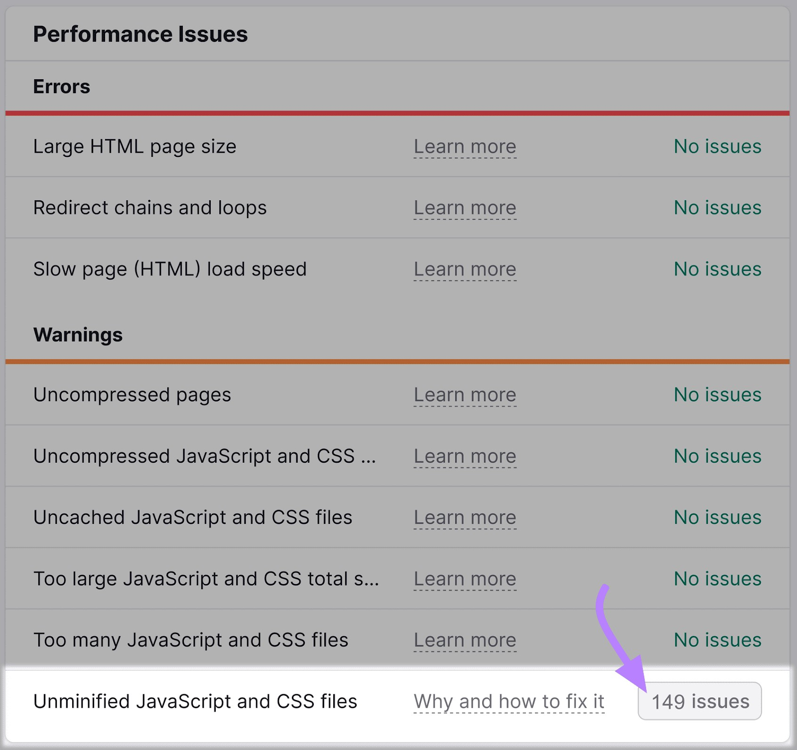 “Unminified JavaScript and CSS files” line highlighted under "Performance Issues” widget.