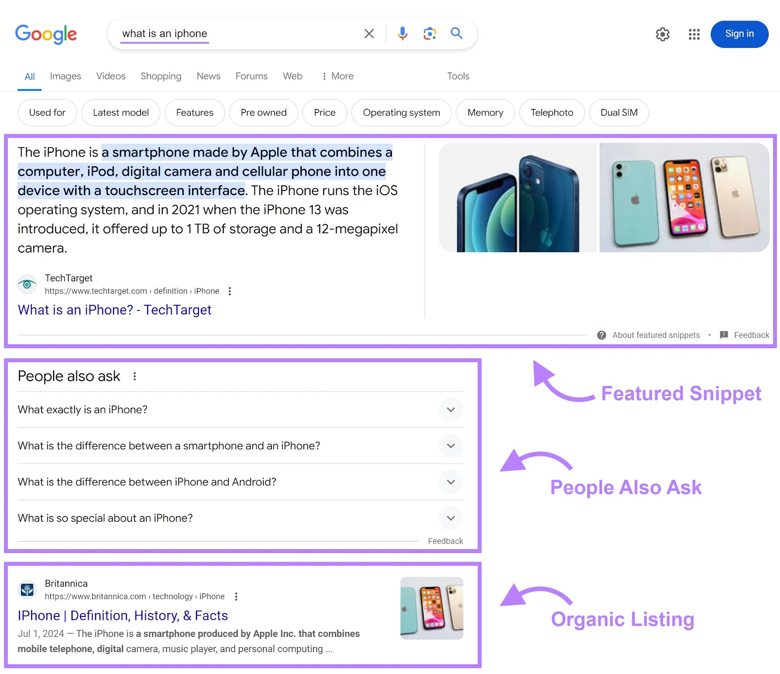 Google SERP for the keyword "what is an iphone" showing the featured snippet, PAA section, and one organic listing