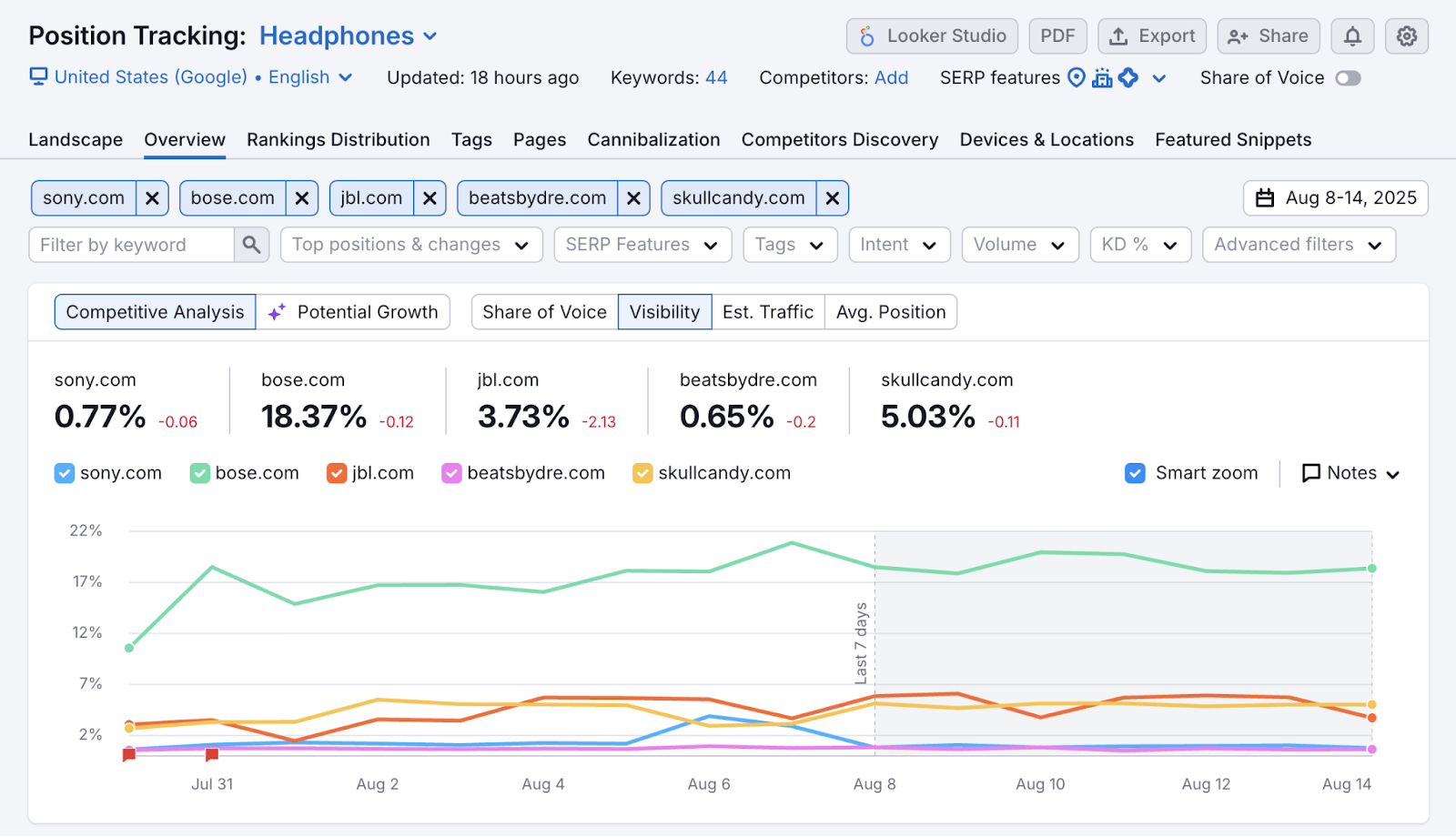 Other domains are added to the visibility graph.