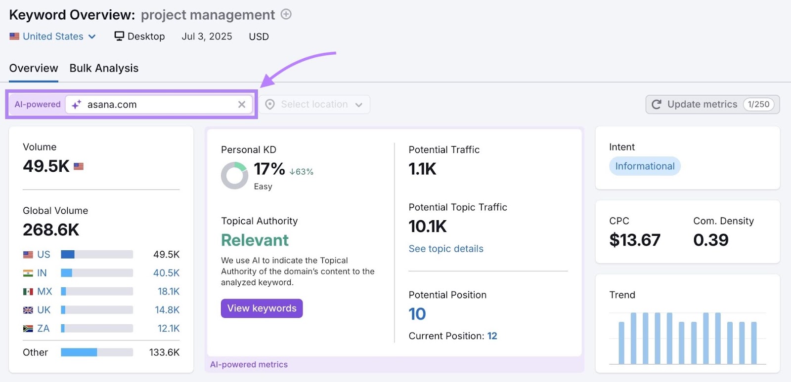Keyword Overview report with "asana.com" entered as the domain for personalized insights.