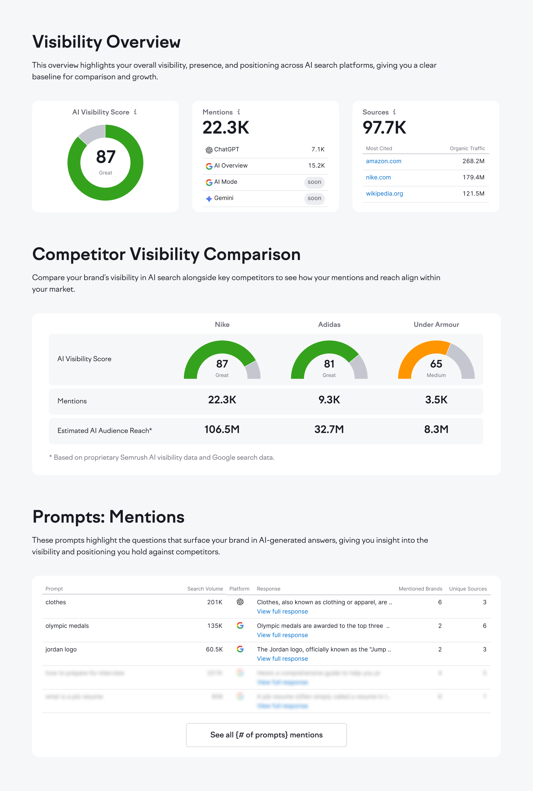 What Is the AI Search Visibility Checker?
