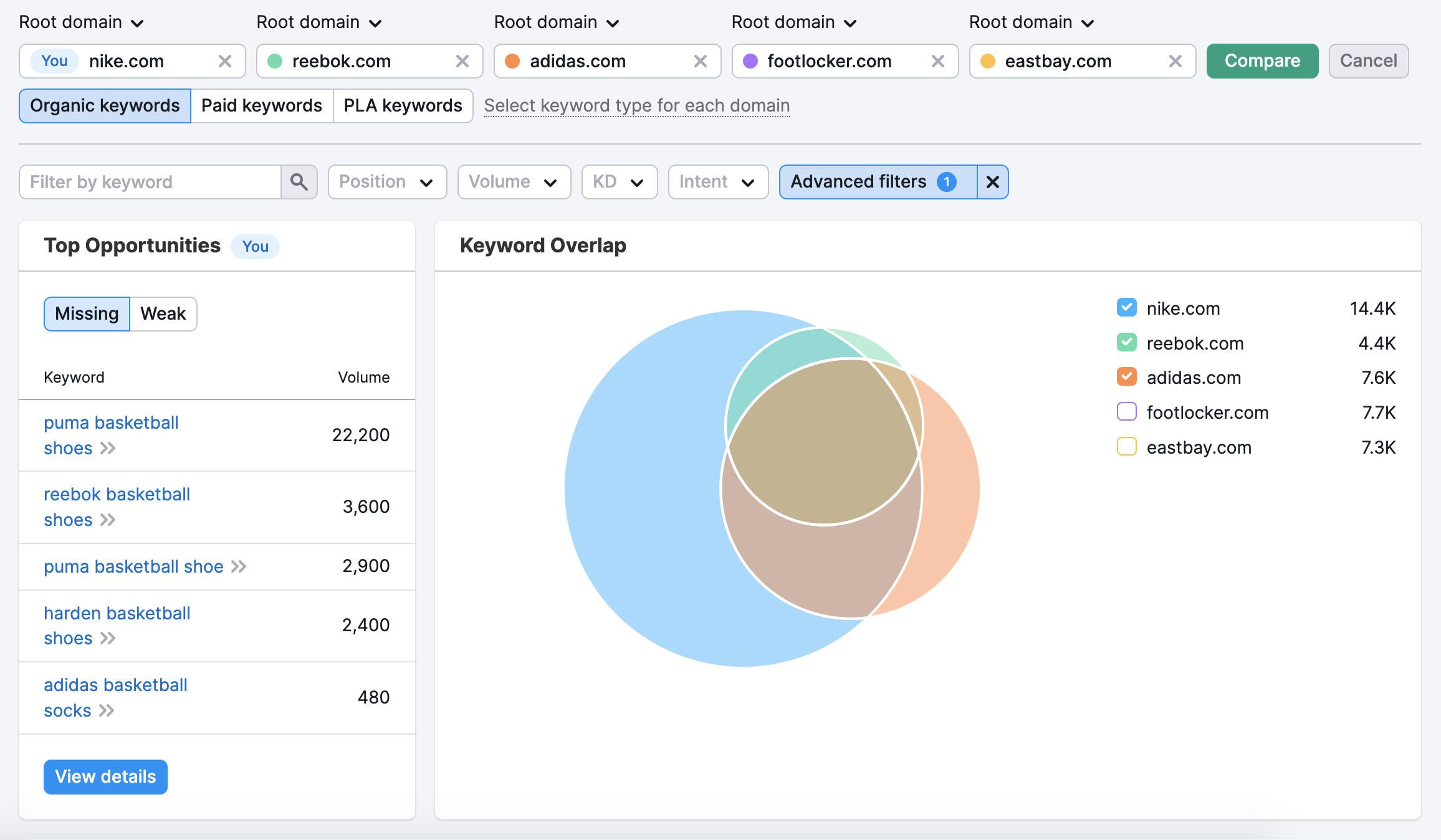An example of the Keyword Gap report that shows Top opportunities and Keywords Overlap widgets for 5 competitors with an advanced filter.