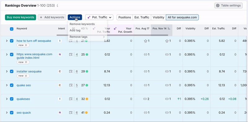 Rankings Overview table with the cursor selecting multiple keywords and using the Actions menu to add a tag in bulk.