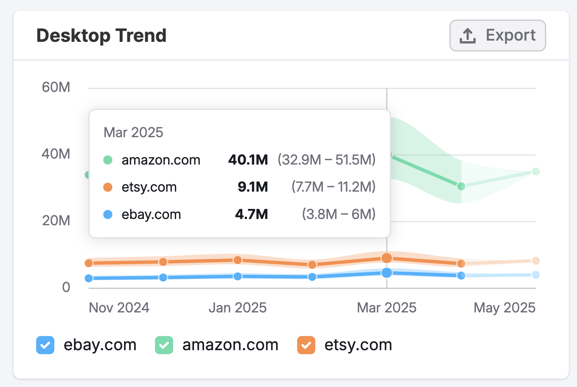 The Organic Social Dashboard image 8