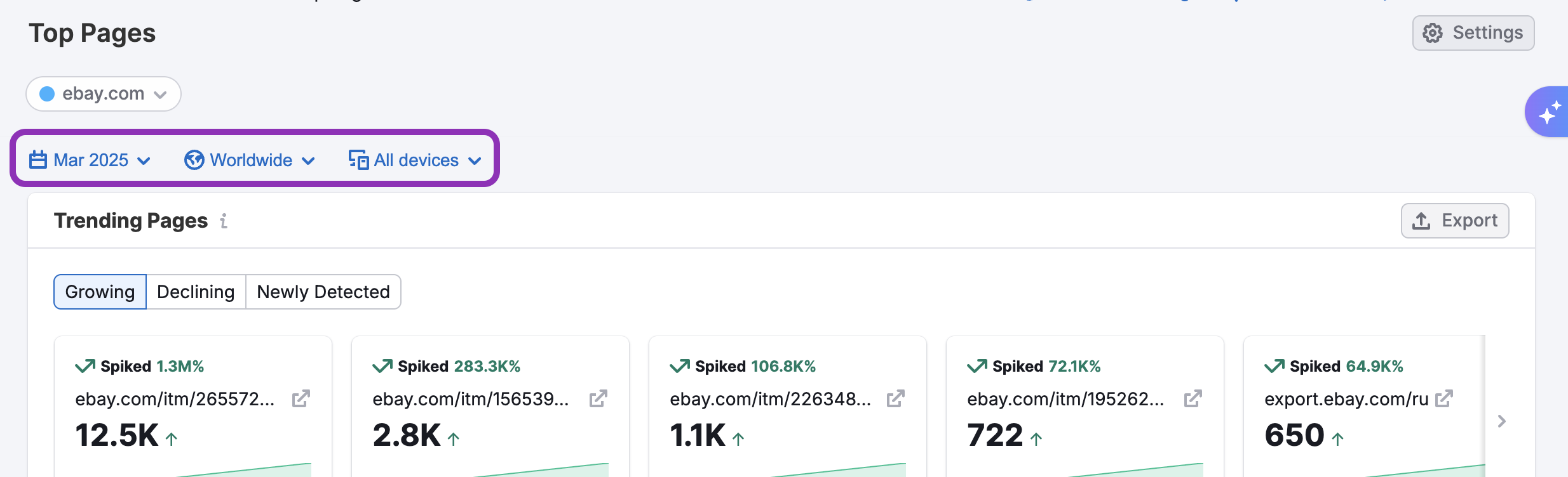 The Top Pages Dashboard image 4