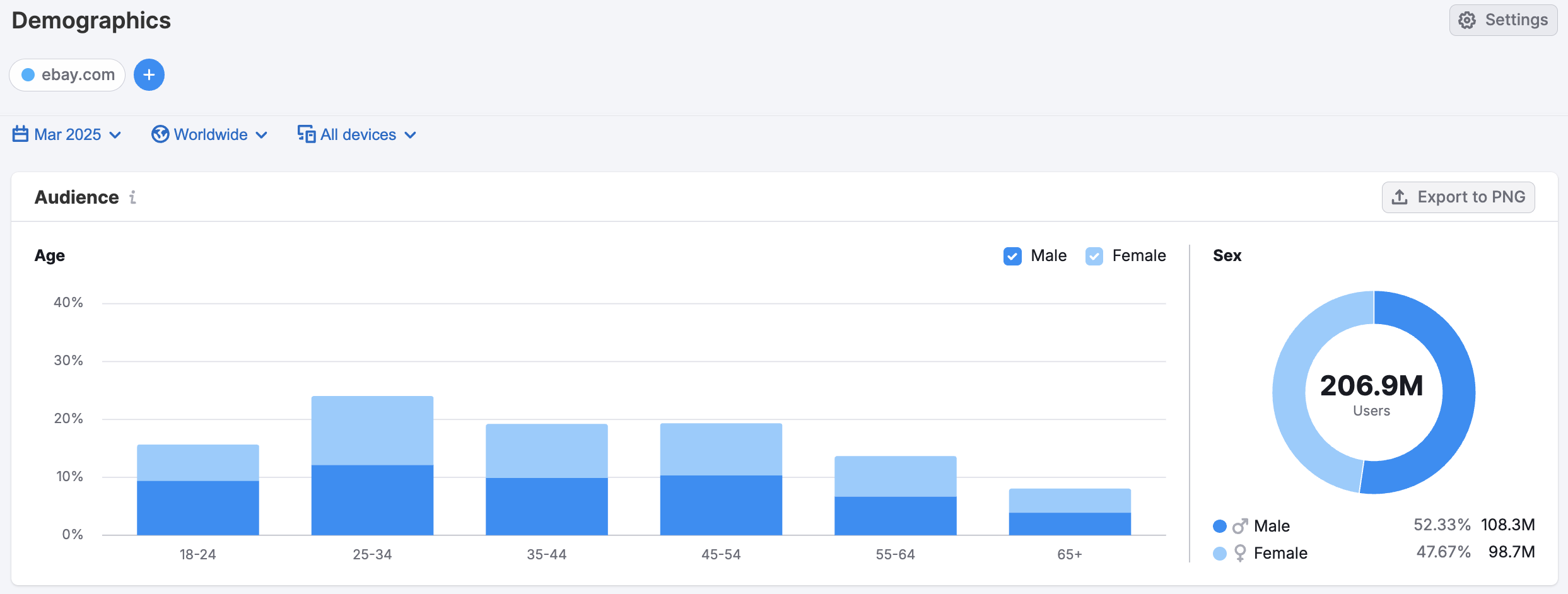 Getting Started with Semrush Traffic & Market image 22