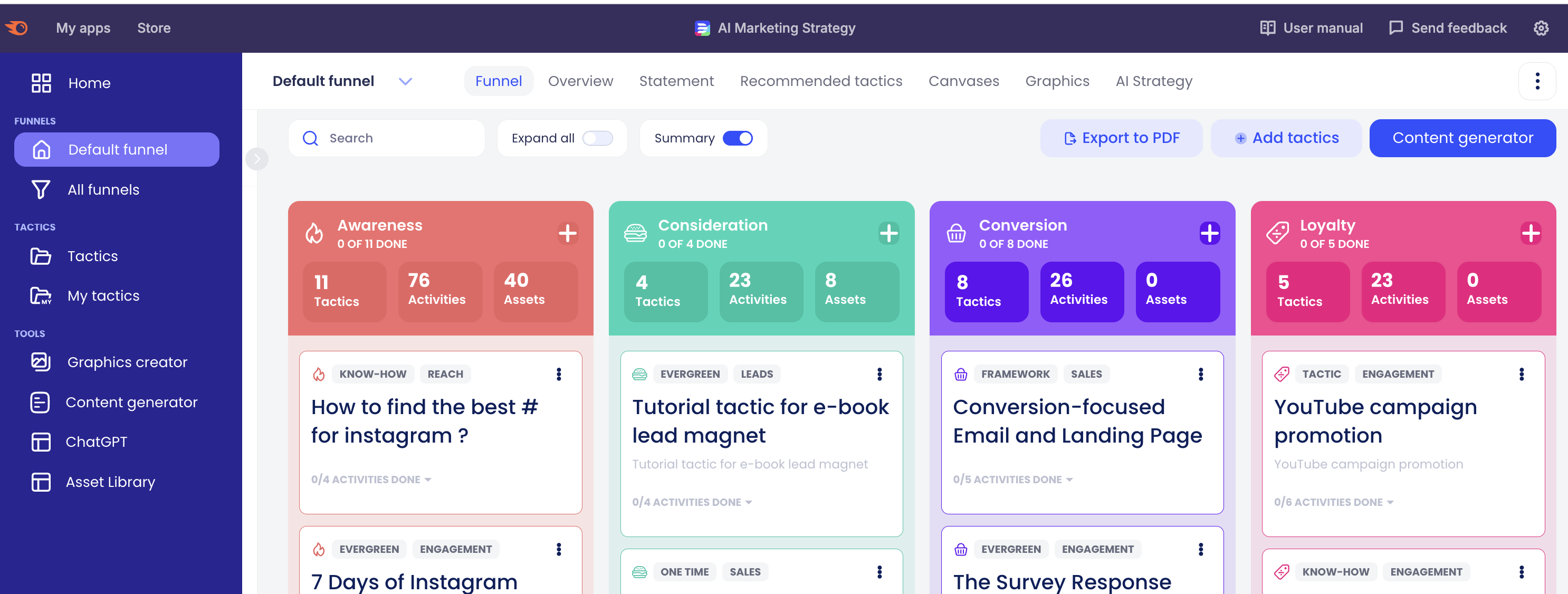 Funnel dashboard showing the four categories for tactics: Awareness, Consideration, Conversion, and Loyalty. Each category displays the number of tactics, activities, and assets per category column. In vertical order, each category column has cards that represent individual tactics.