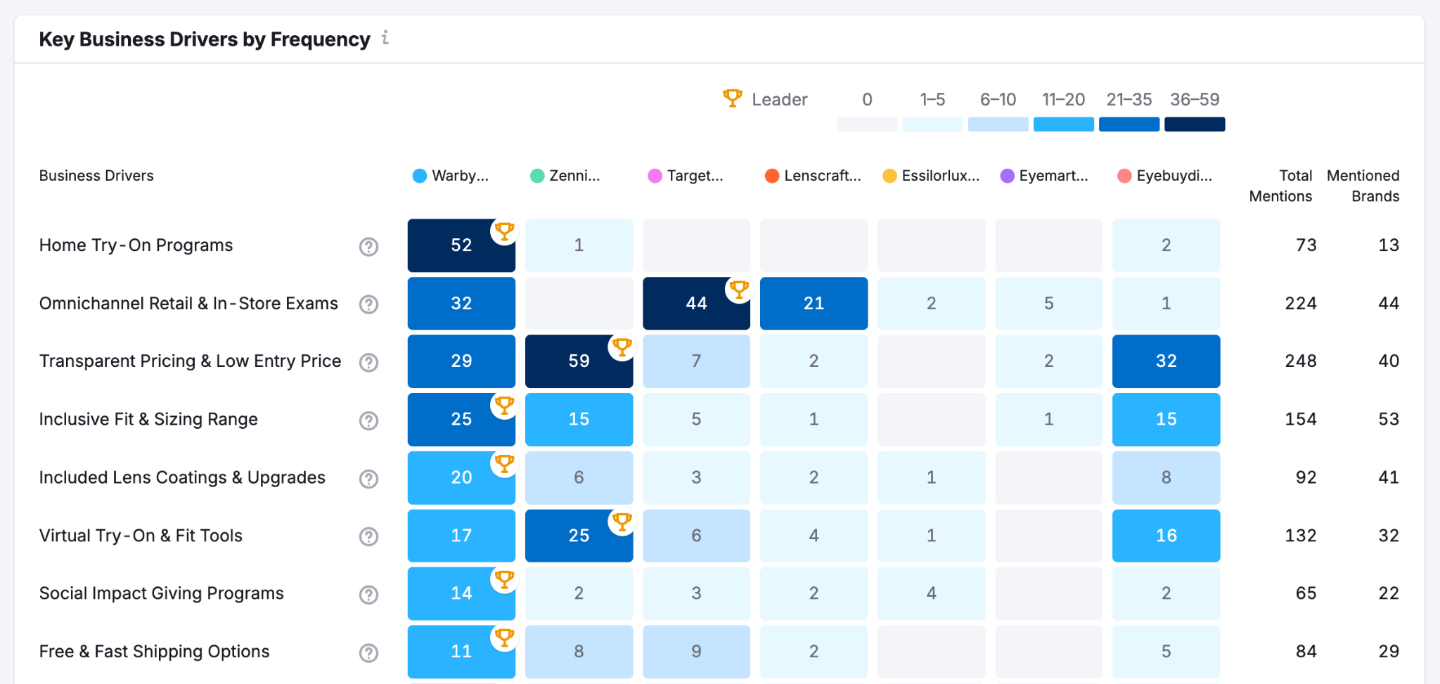 Brand Performance Reports image 5
