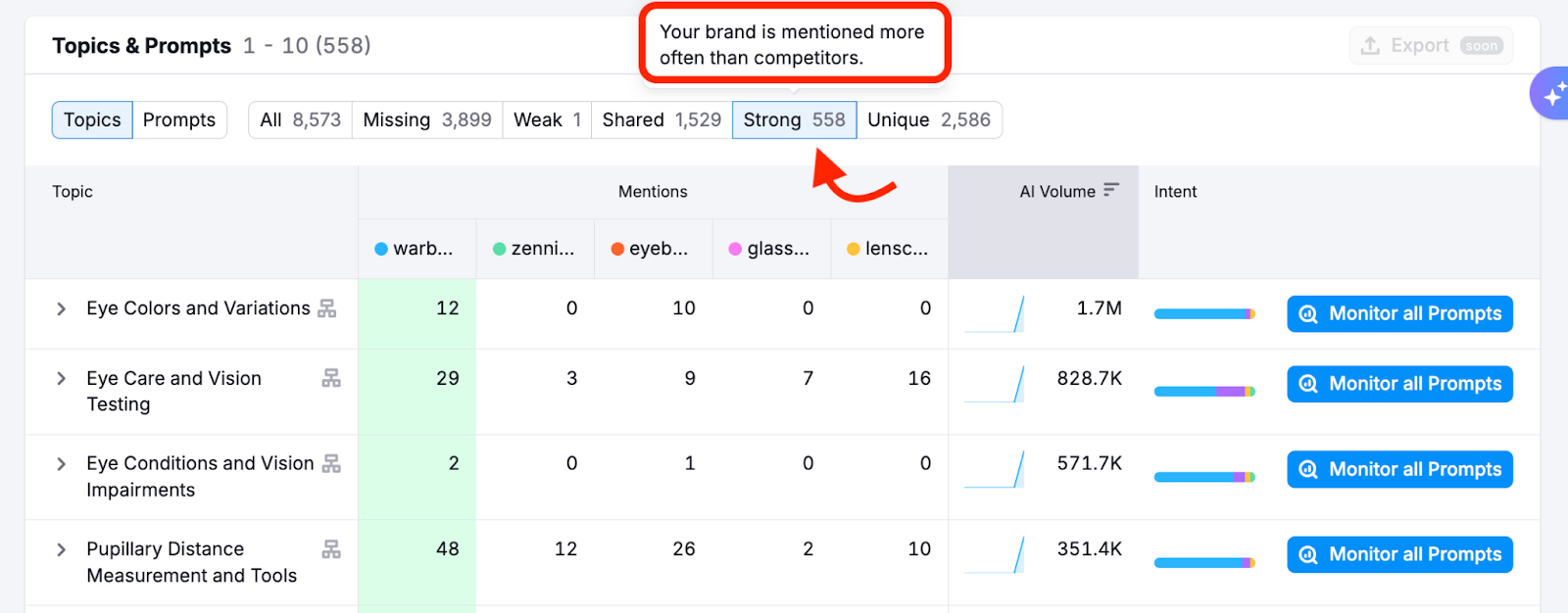 Competitor Research Report image 4
