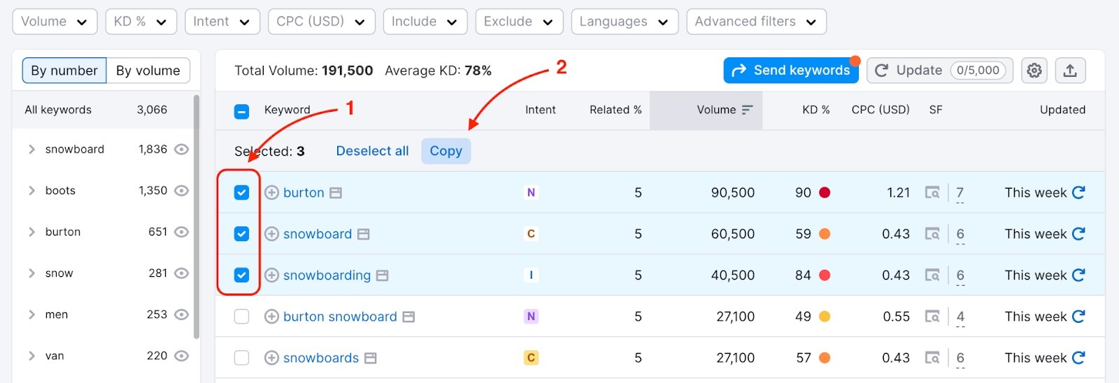 Keyword Magic Tool dashboard with a red rectangle highlighting the first step: checking the keywords from the table. Another red rectangle highlights the second step: the copy button at the top of the page.