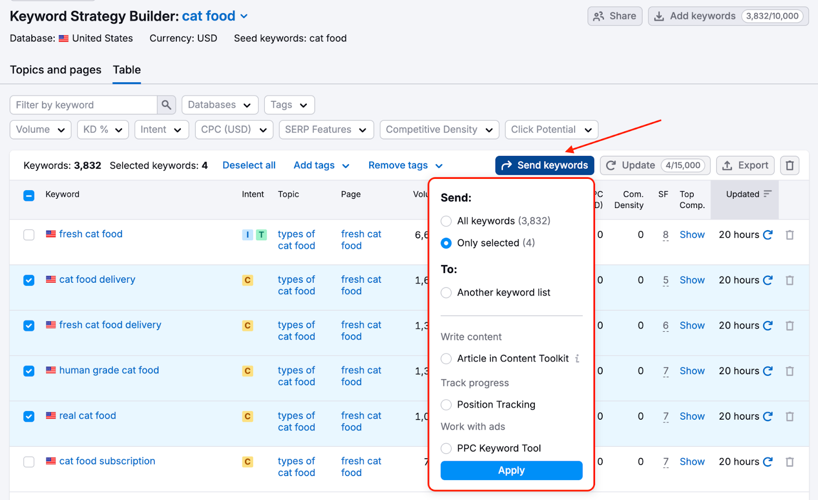 Table tab showing selected cat food keywords and the “Send keywords” menu with action options.
