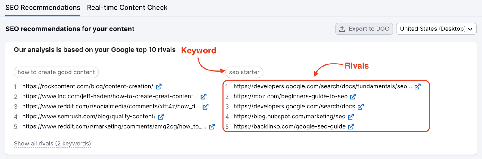SEO recommendations showing a keyword with listed rival URLs and arrows labeling “Keyword” and “Rivals.”