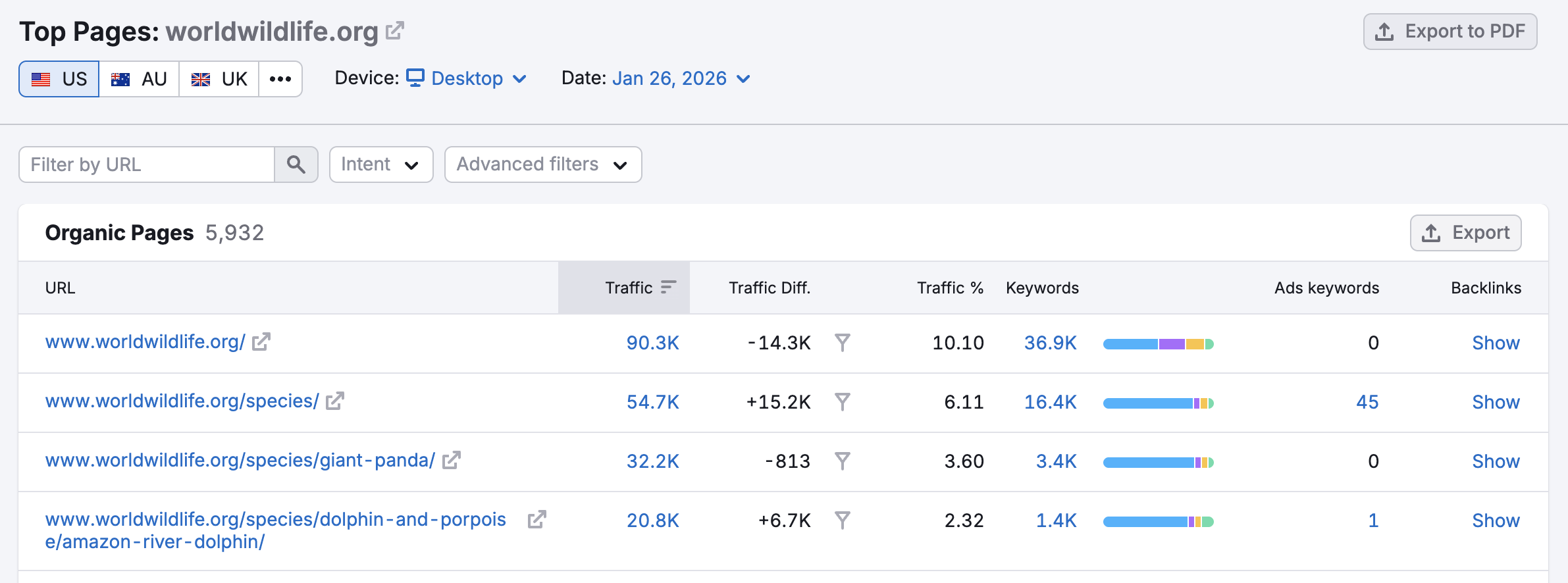 An example of the Top Pages report.