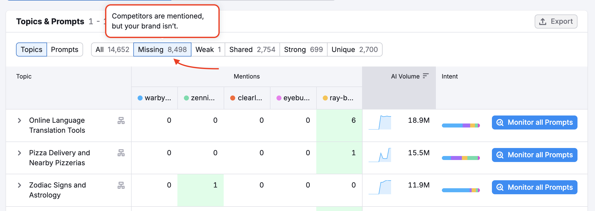 Competitor Research Report image 6